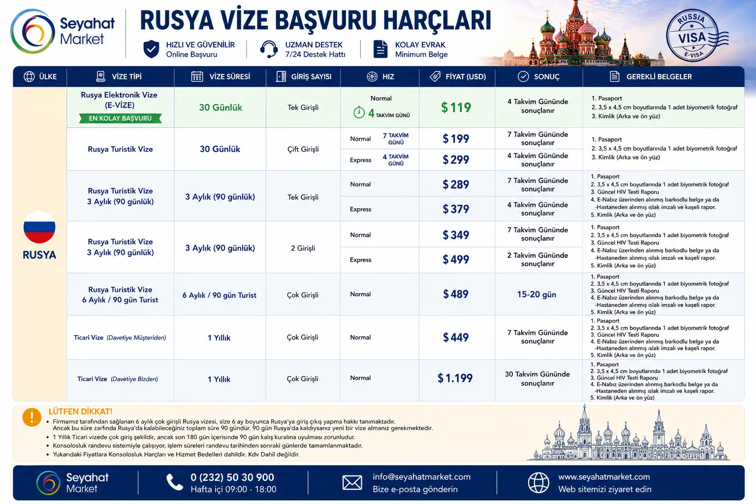 Rusya vize online başvuru harclar ve ucretler